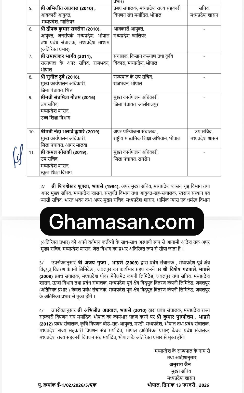 Breaking : पूर्व इंदौर कलेक्टर मनीष सिंह बने जनसंपर्क आयुक्त, दीपक सक्सेना को मिली आबकारी विभाग की कमान