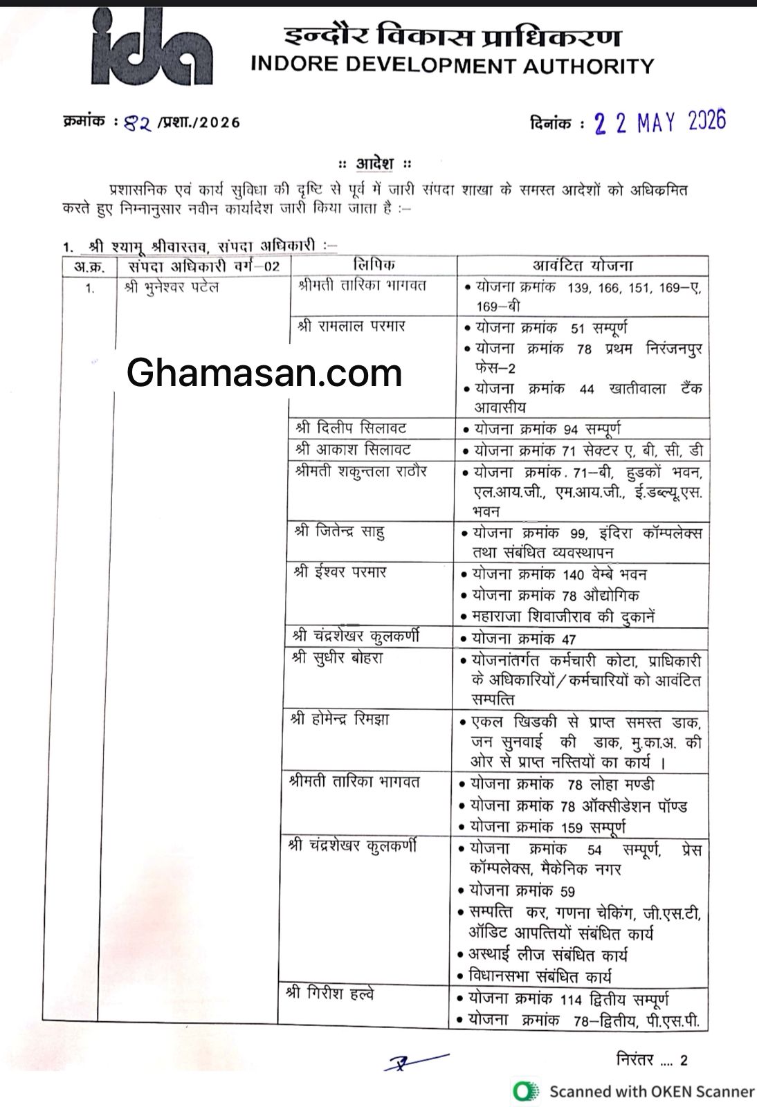 IDA में संपदा अधिकारी के आदेश को लेकर मचा बवाल, हंगामा मचने पर बदनाम अफसर मनीष श्रीवास्तव को हटाया
