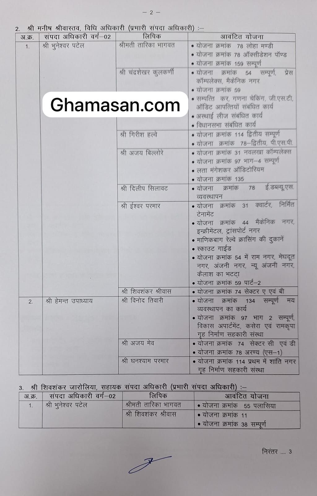 IDA में संपदा अधिकारी के आदेश को लेकर मचा बवाल, हंगामा मचने पर बदनाम अफसर मनीष श्रीवास्तव को हटाया
