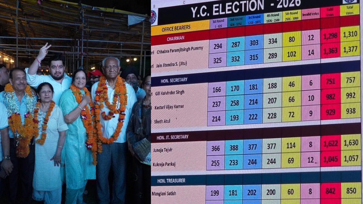 इंदौर के यशवंत क्लब में जय जिनेन्द्र, पम्मी छाबड़ा को 65 वोट से हराकर अध्यक्ष बने जितेंद्र जैन