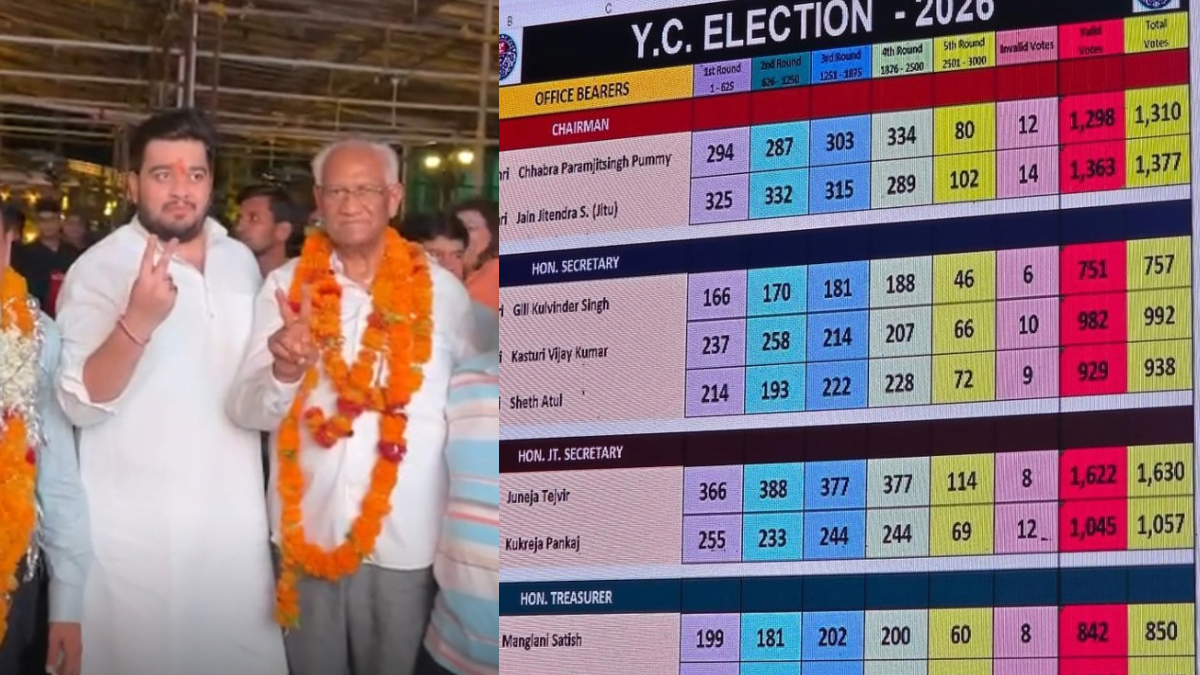 इंदौर के यशवंत क्लब में जय जिनेन्द्र, पम्मी छाबड़ा को 65 वोट से हराकर अध्यक्ष बने जितेंद्र जैन