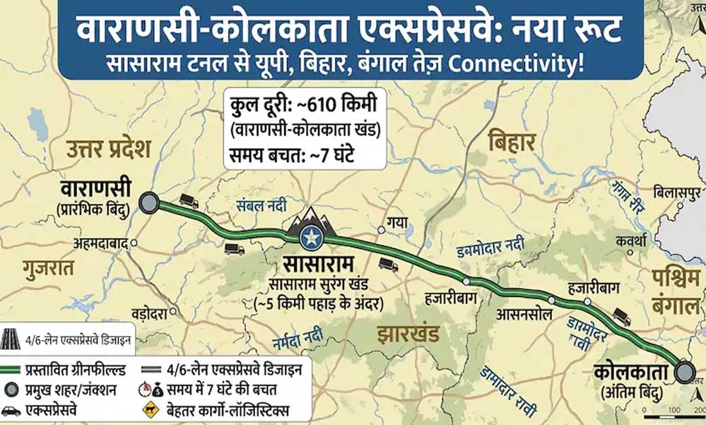 सासाराम में बनेगी लंबी टनल, वाराणसी-कोलकाता एक्सप्रेसवे से यूपी, बिहार और बंगाल तक सफर होगा तेज