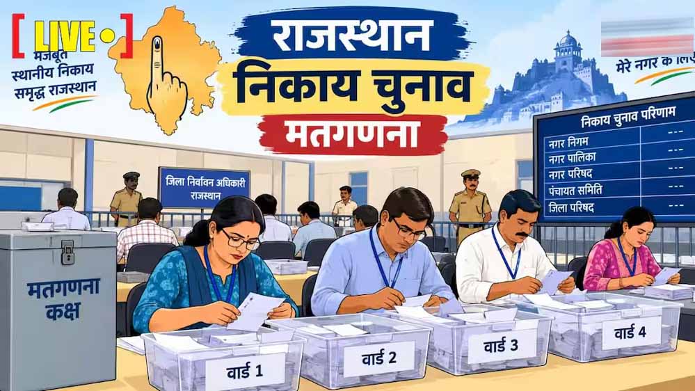 राजस्थान निकाय चुनाव में भाजपा का दबदबा, 1502 सीटें जीतीं; BJP-कांग्रेस में रही कड़ी टक्कर