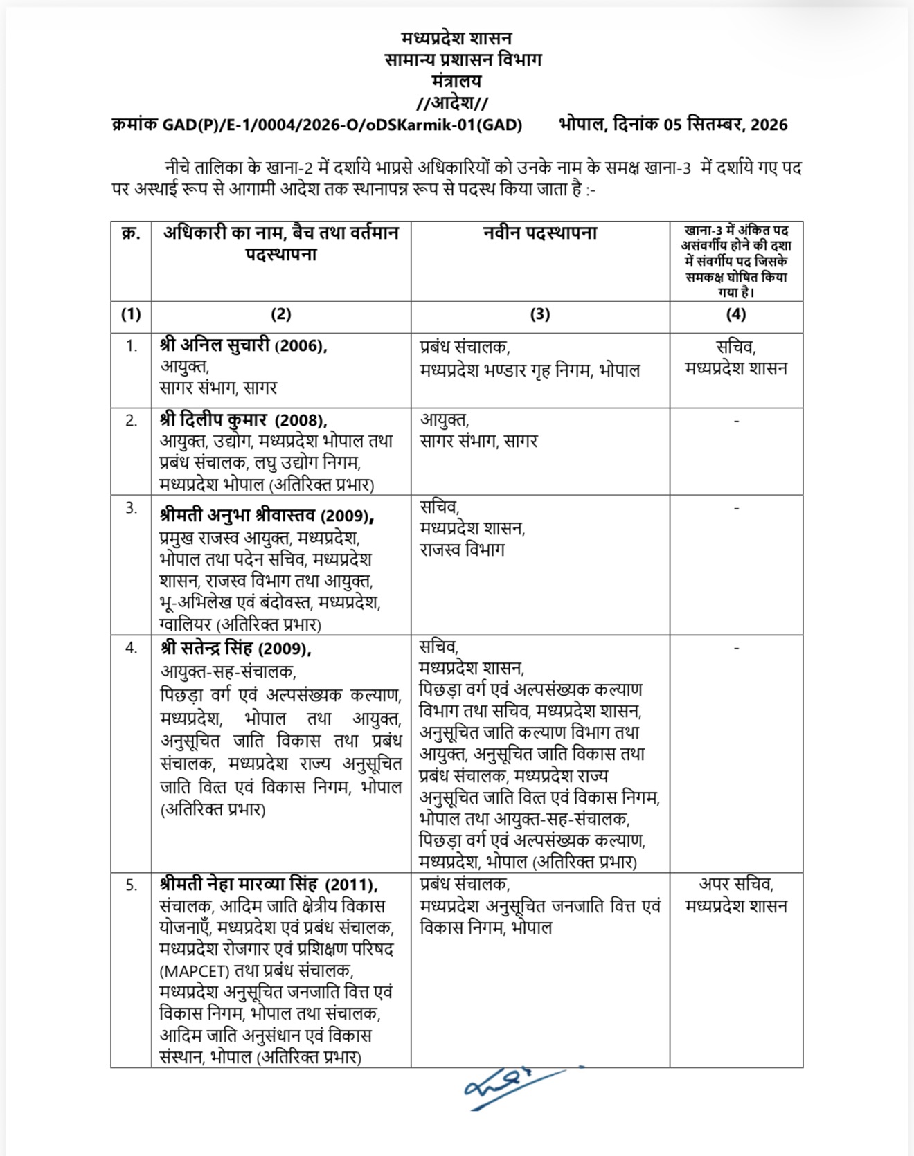 मध्यप्रदेश में 11 आईएएस अधिकारियों का हुआ तबादला, 6 जिला पंचायत सीईओ भी हुए इधर से उधर, देखें सूची