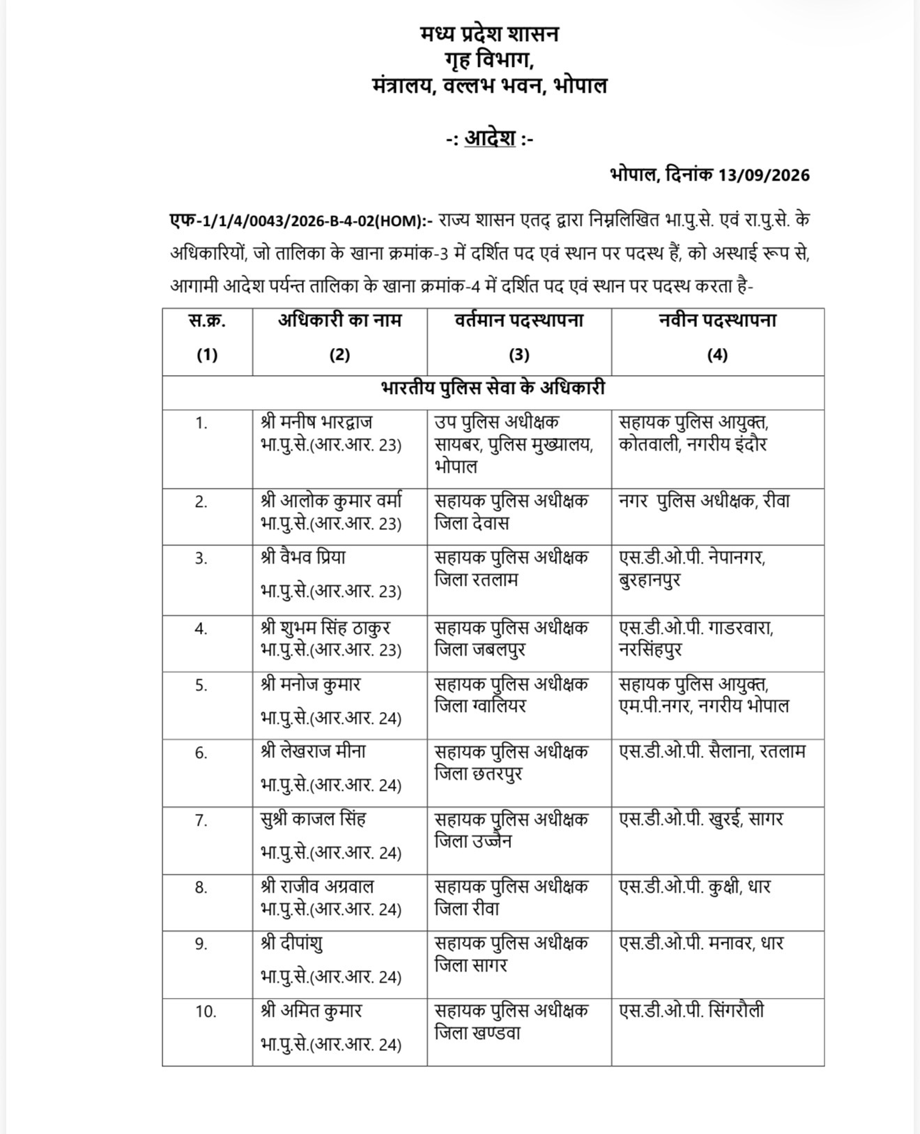 मध्यप्रदेश पुलिस में हुआ बड़ा फेरबदल, 10 IPS समेत 137 पुलिस अधिकारियों का हुआ तबादला, देखें सूची