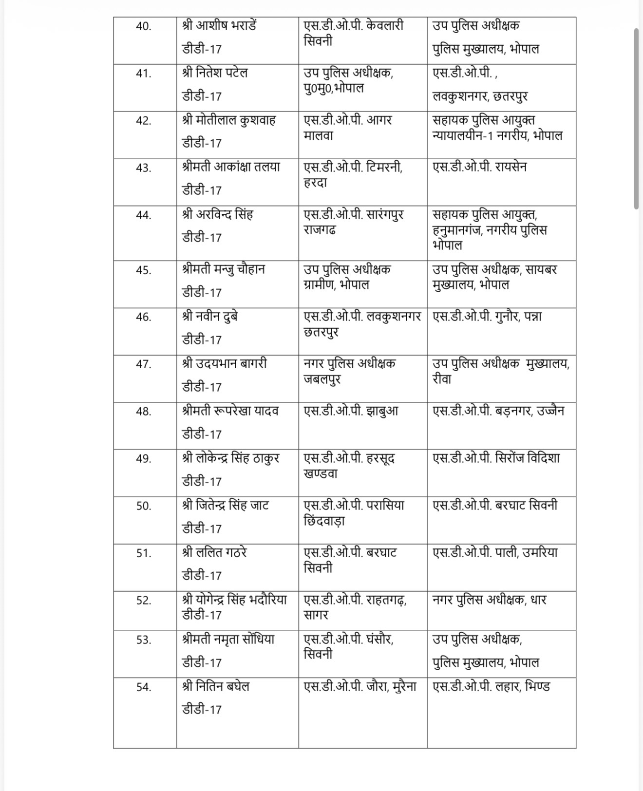 मध्यप्रदेश पुलिस में हुआ बड़ा फेरबदल, 10 IPS समेत 137 पुलिस अधिकारियों का हुआ तबादला, देखें सूची