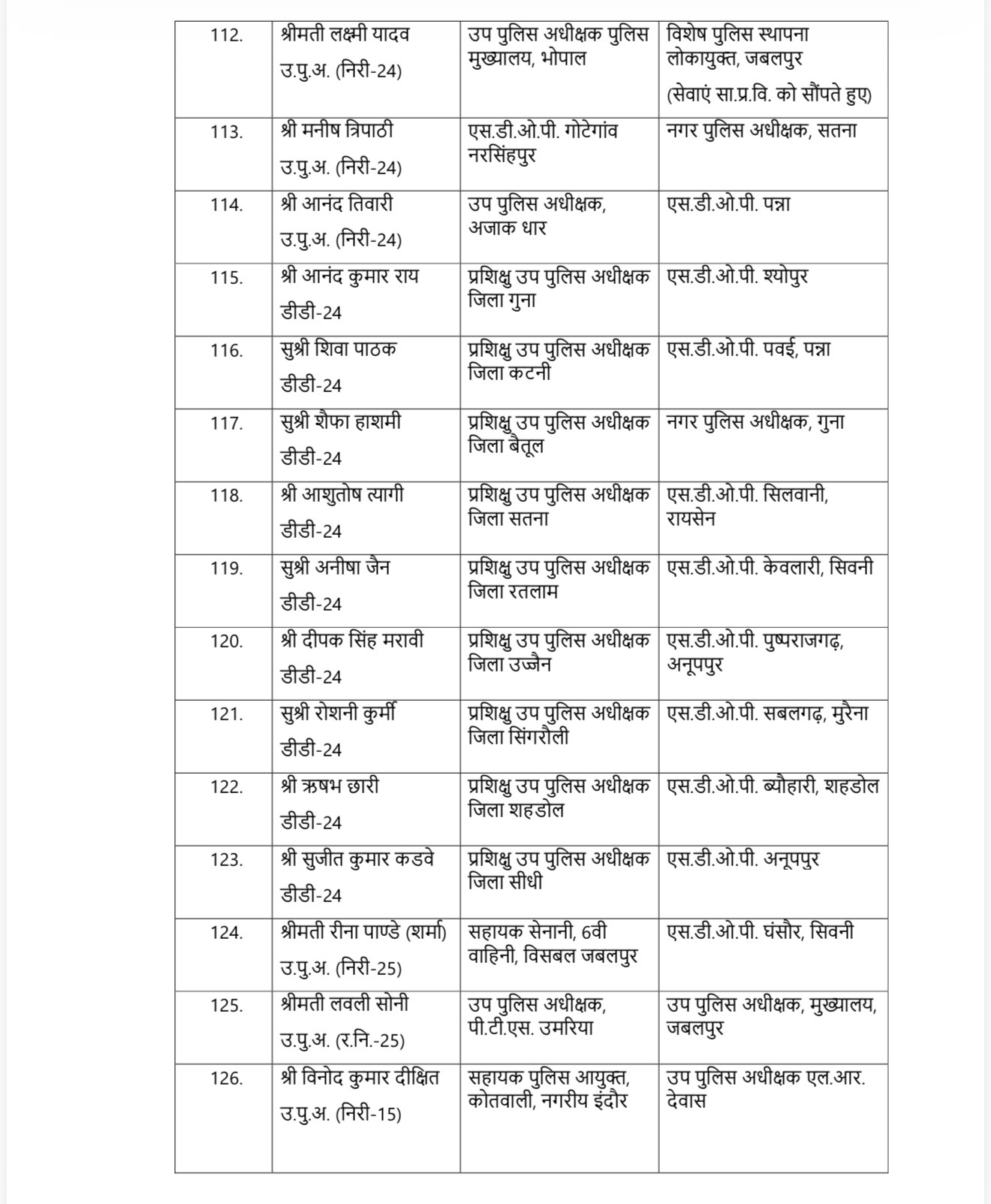 मध्यप्रदेश पुलिस में हुआ बड़ा फेरबदल, 10 IPS समेत 137 पुलिस अधिकारियों का हुआ तबादला, देखें सूची