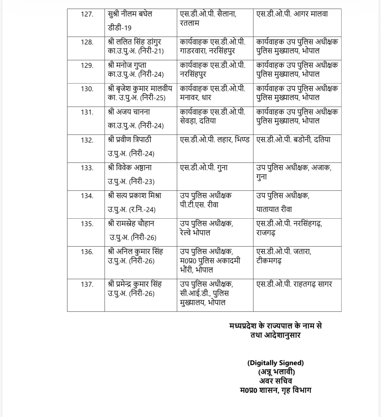 मध्यप्रदेश पुलिस में हुआ बड़ा फेरबदल, 10 IPS समेत 137 पुलिस अधिकारियों का हुआ तबादला, देखें सूची