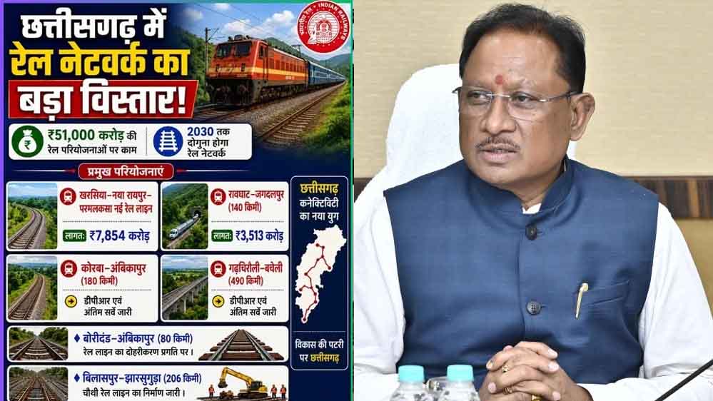 छत्तीसगढ़ में रेल कनेक्टिविटी को मिलेगा बढ़ावा, CM साय ने डबल इंजन सरकार पर जताया भरोसा