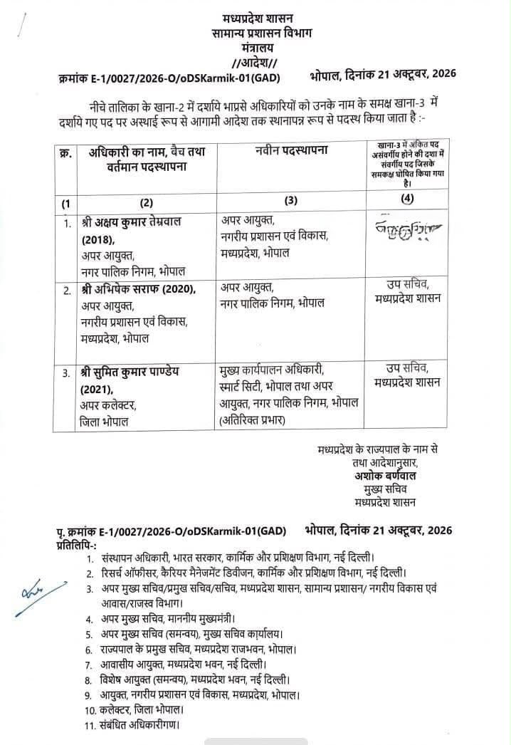 मध्यप्रदेश में तीन आईएएस अधिकारियों का हुआ तबादला, देखें सूची