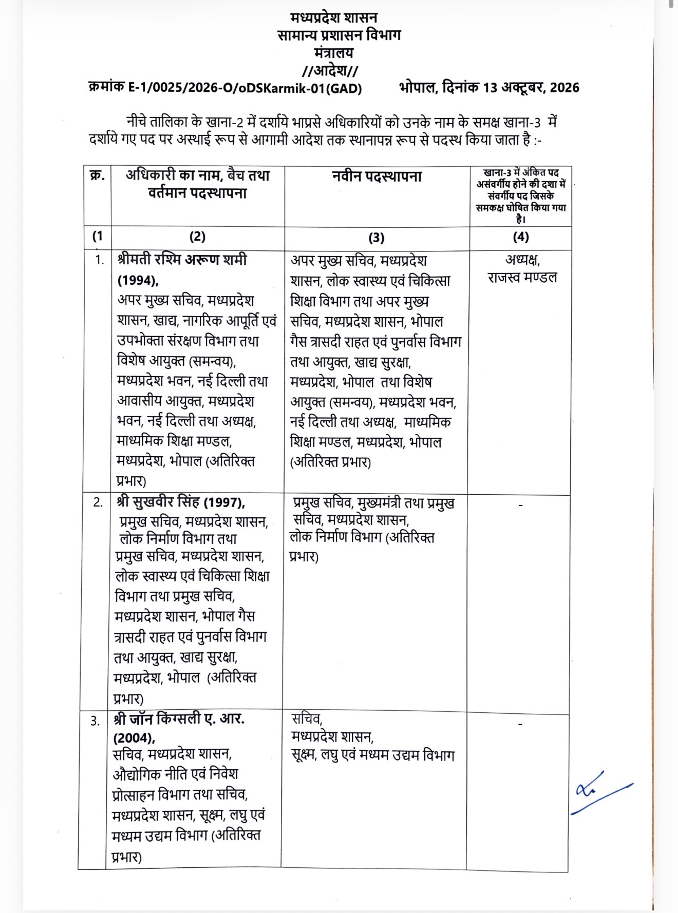 मध्यप्रदेश में 23 आईएएस अधिकारियों का हुआ तबादला, IDA सीईओ परीक्षित झाड़े बने शाजापुर कलेक्टर, भरत यादव को मिला जनसंपर्क सचिव का अतिरिक्त प्रभार