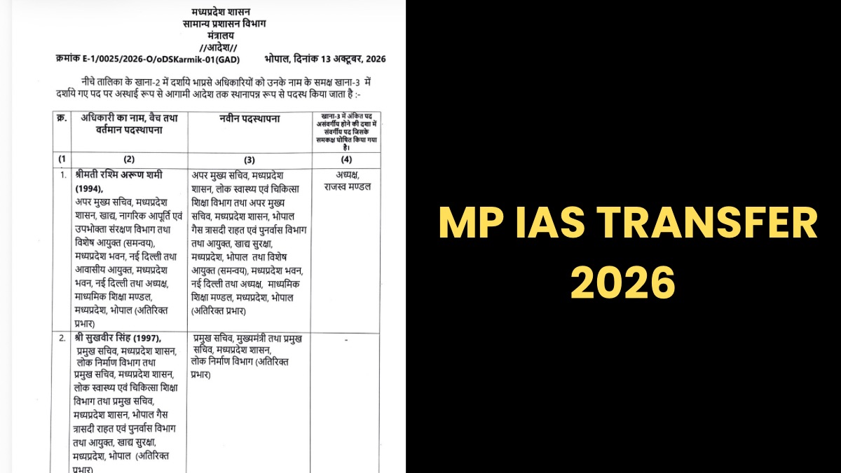 मध्यप्रदेश में 23 आईएएस अधिकारियों का हुआ तबादला, IDA सीईओ परीक्षित झाड़े बने शाजापुर कलेक्टर, भरत यादव को मिला जनसंपर्क सचिव का अतिरिक्त प्रभार